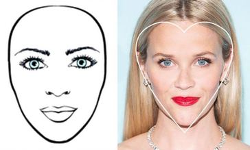 Kadınların Yüzlerine Göre Saç Modeli